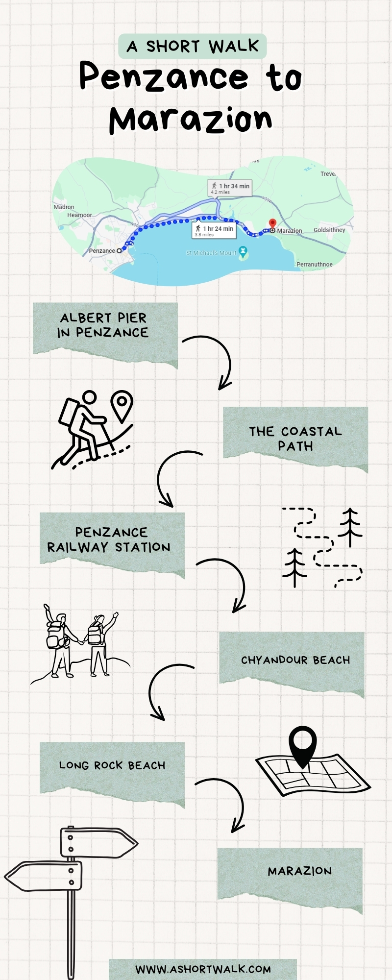 Penzance to Marazion infographic